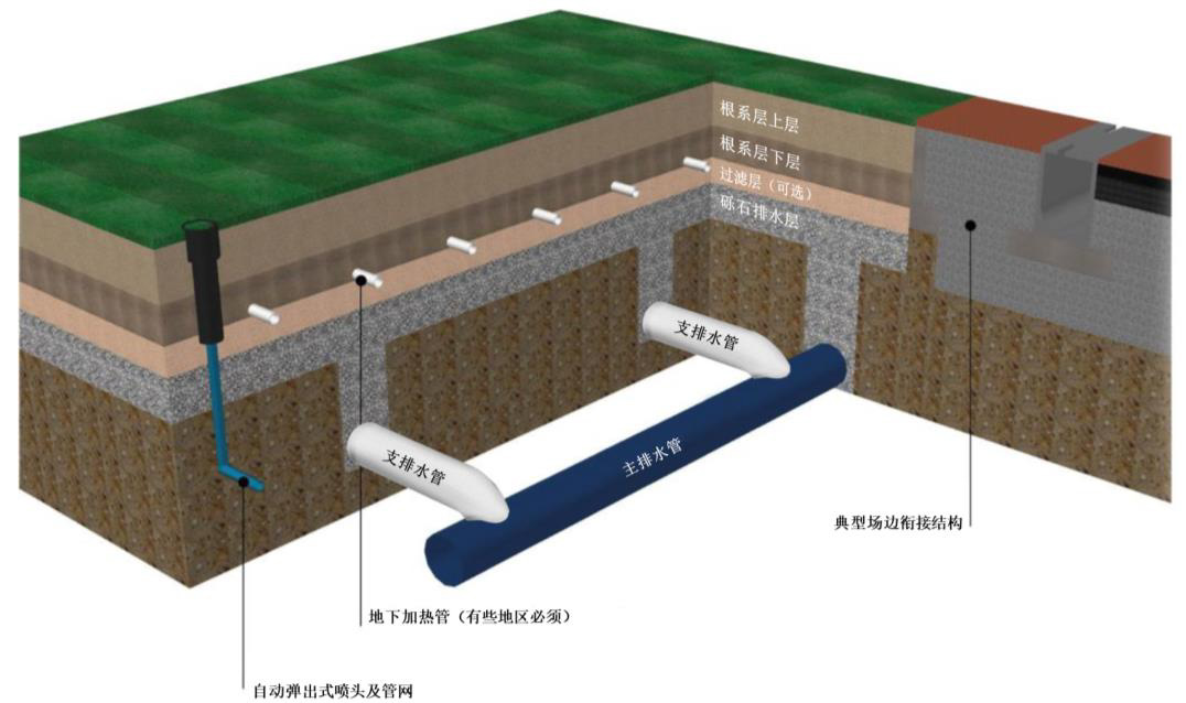 1721368952106592.jpg 提升型坪床结构 示意图.jpg